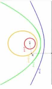 keratoconus eccentricty