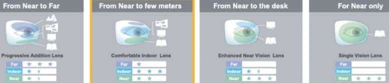 nikon extended near lenses