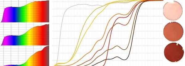 transmisssion curves lenses migraine