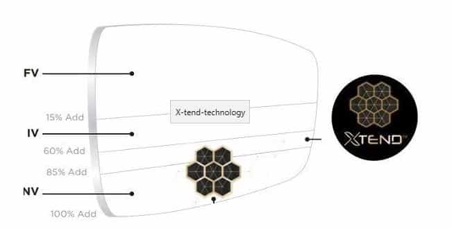 Xtend technology lens design